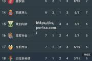 bsports体育-瓦伦西亚主场大胜，豪取三分