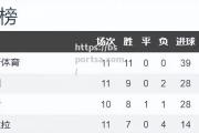 bsports体育-葡超豪门暂居榜首，波尔图稳居积分榜头名位置