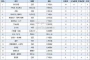 bsports体育-广州恒大实现中超霸主，高居积分榜首