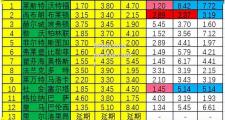 bsports体育-里尔客场大胜雷恩，继续上升积分榜