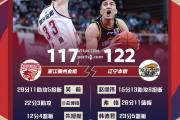 bsports体育-辽宁男篮2021赛程揭晓！主场对阵强敌广东队，全力备战争夺CBA冠军！