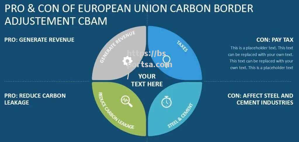 欧盟推出CBAM碳边境调节机制意在全球气候变化合作_