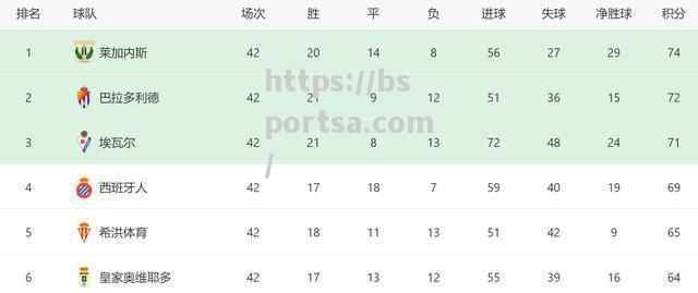 皇马新核心登贝莱雪藏，阿拉维斯0-0逼平战平领头羊莱加内斯_国足1比1逼平沙特