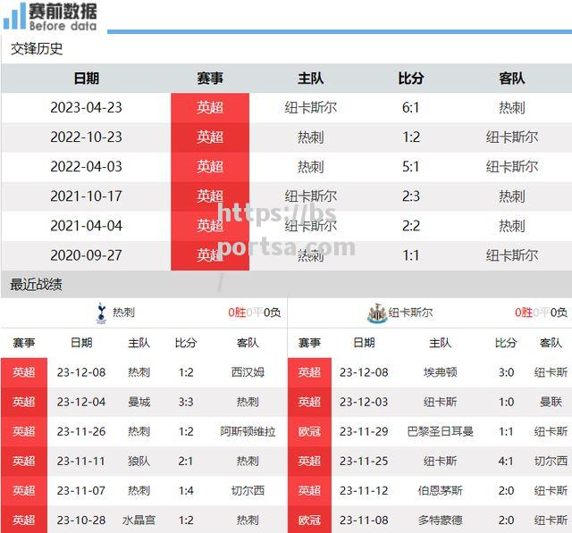 热刺客场负于对手，欧冠资格有所飘摇