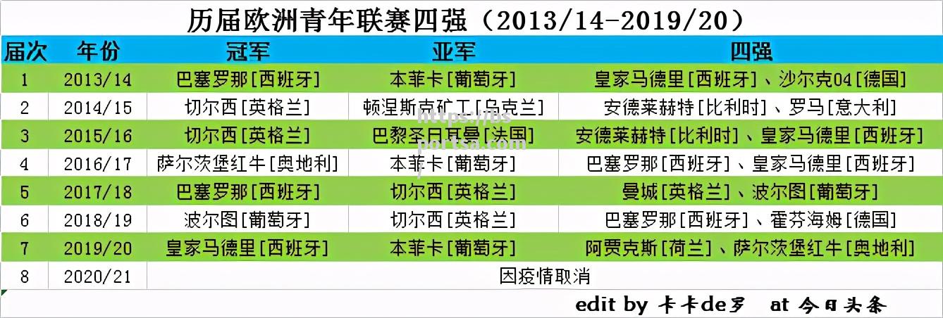 日本篮球联赛球队欧洲备战计划