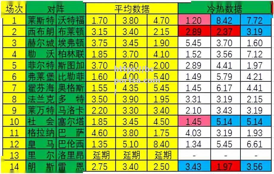 里尔客场大胜雷恩，继续上升积分榜